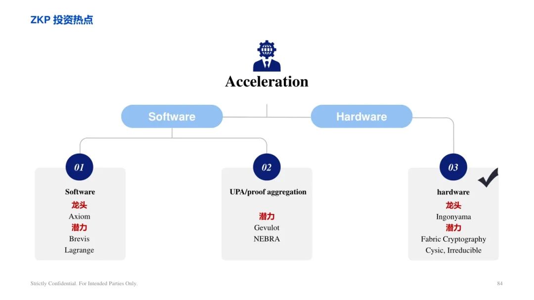 ArkStream Capital：零知識證明產業研究