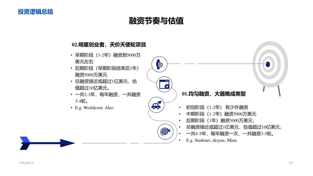 ArkStream Capital：零知識證明產業研究