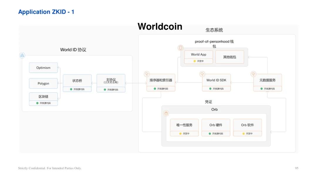 ArkStream Capital：零知識證明產業研究