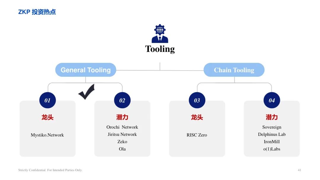 ArkStream Capital：零知识证明行业研究