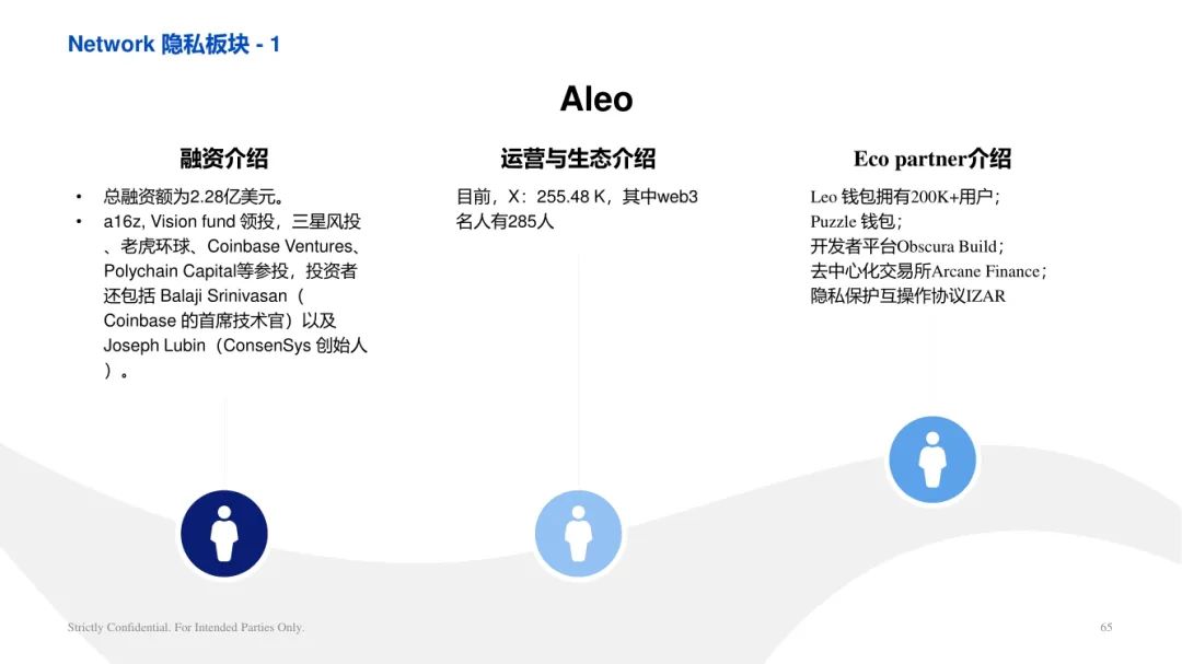 ArkStream Capital：零知識證明產業研究