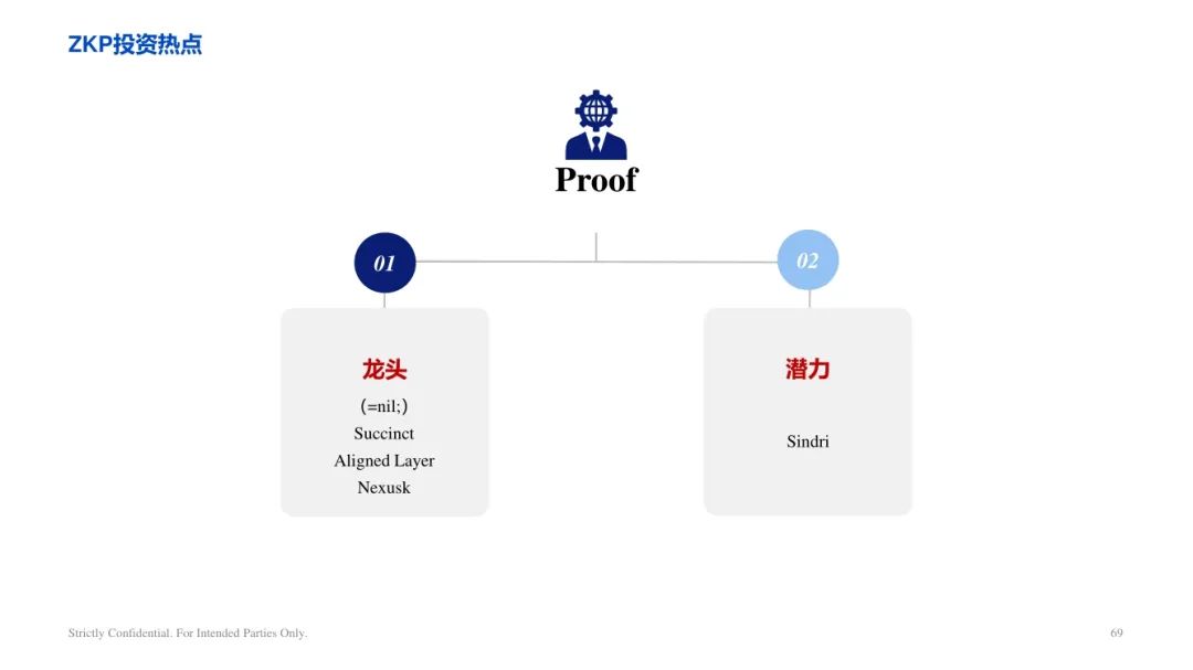 ArkStream Capital：零知识证明行业研究