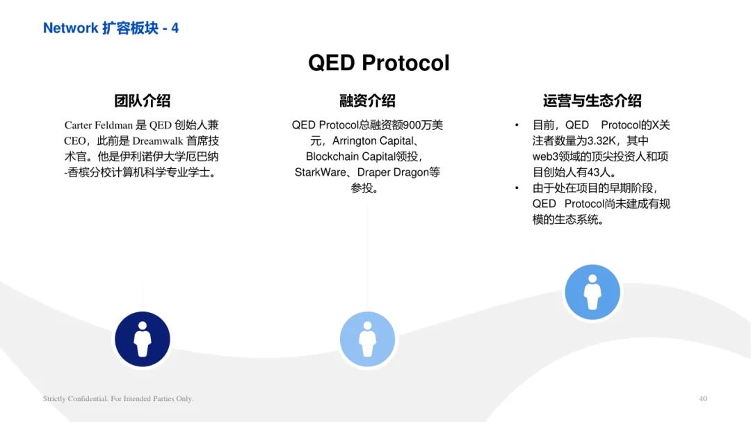 ArkStream Capital：零知識證明產業研究