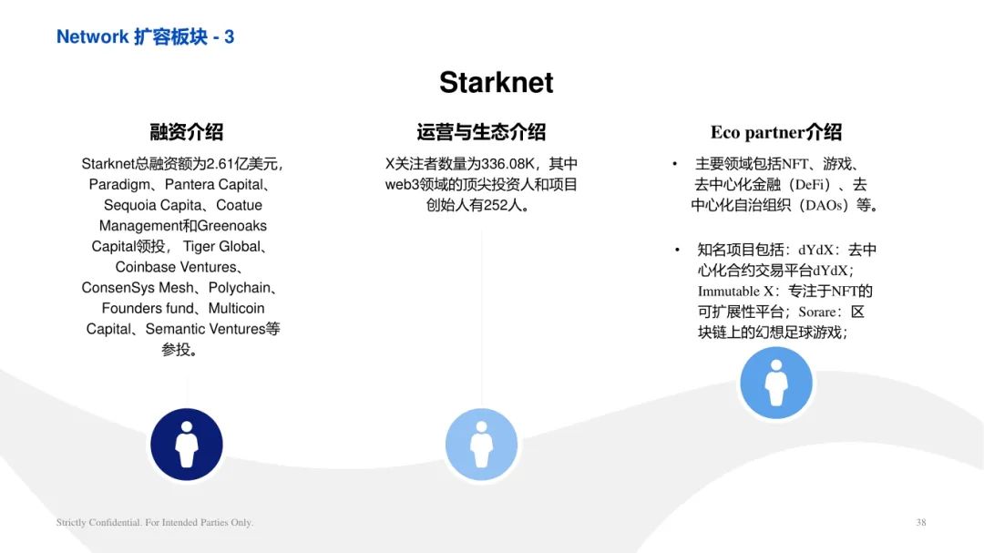 ArkStream Capital：零知識證明產業研究