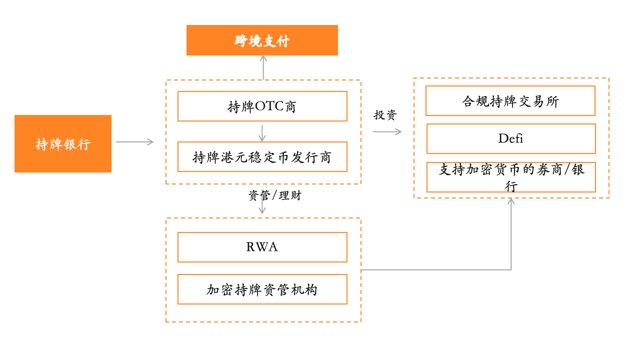 HashKey Jeffrey：京東入局穩定幣，解析網路大廠於香港Web3制勝之道