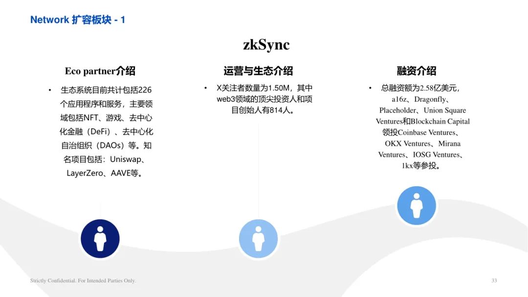 ArkStream Capital：零知识证明行业研究