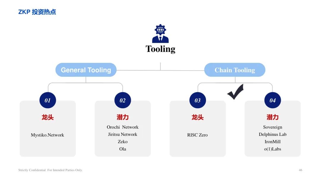 ArkStream Capital：零知识证明行业研究