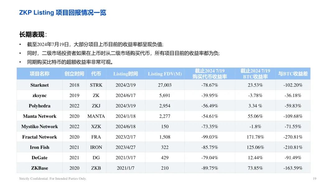 ArkStream Capital：零知識證明產業研究