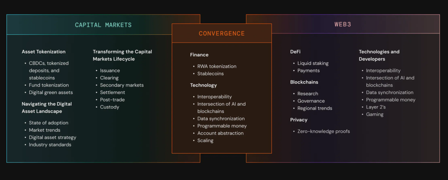 融合區塊鏈與傳統金融，Chainlink將於中國香港舉辦SmartCon 2024