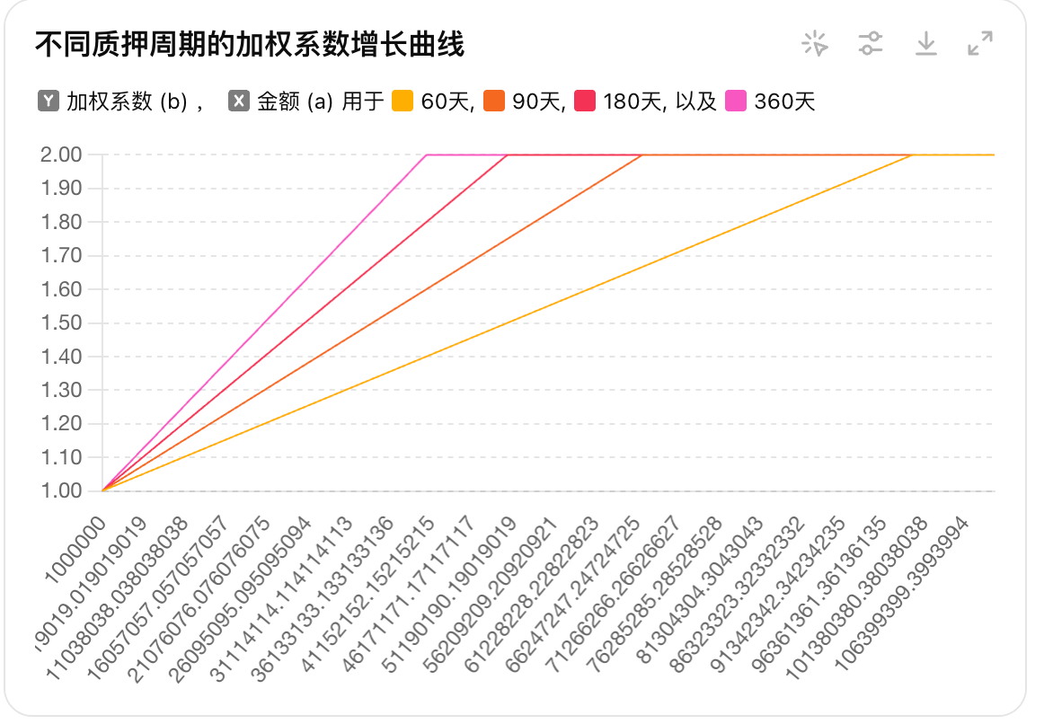 SMS+RFG Meme Pool+英式拍卖，Match祭出“三板斧”搅动加密风云