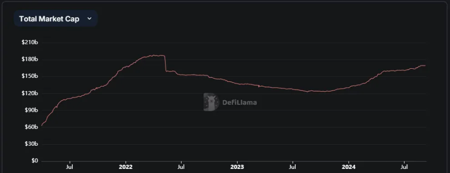 PayFi將引領金融革命？盤點5大Web3支付項目