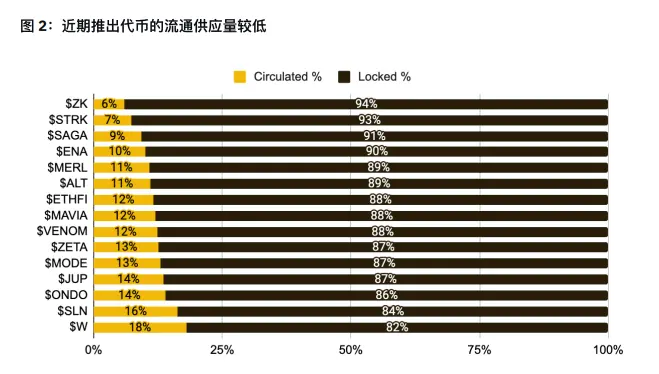 僵化、泡沫、危機、破冰，加密市場路在何方？