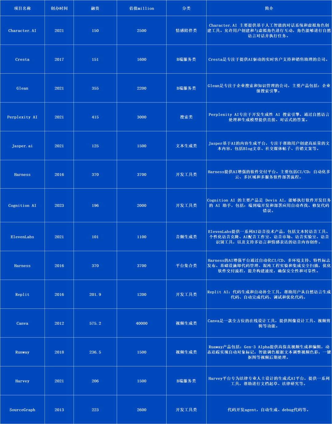 AI Agent能否成為Web3+AI的救命稻草？