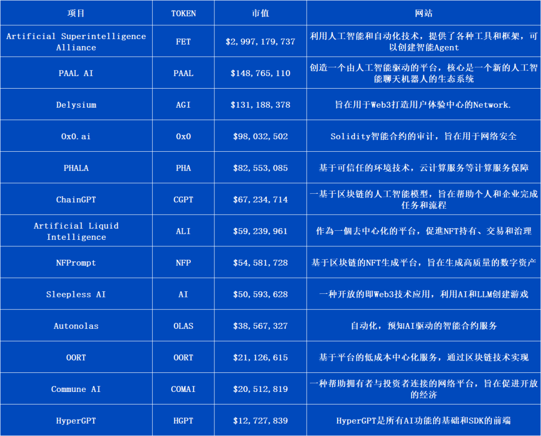 AI Agent能否成為Web3+AI的救命稻草？