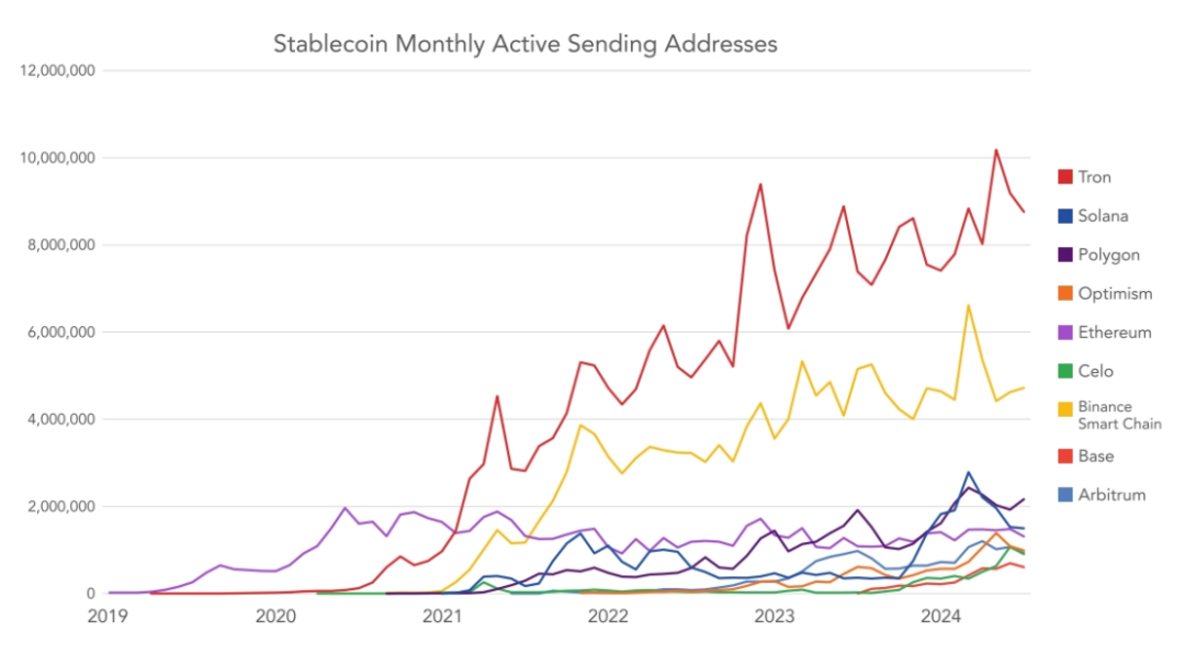 "Stablecoin in Ascesa: VISA e il Futuro dei Mercati Emergenti"