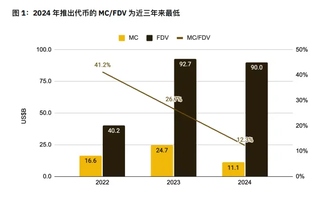 僵化、泡沫、危機、破冰，加密市場路在何方？