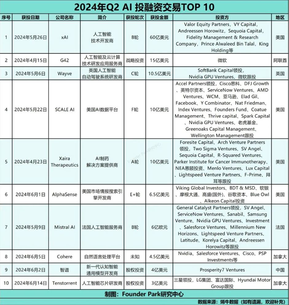 AI Agent能否成為Web3+AI的救命稻草？