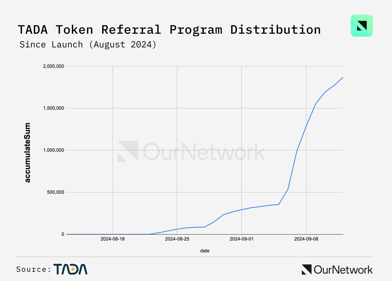 "DePIN: La Rivoluzione delle Infrastrutture Decentralizzate nel Mondo delle Criptovalute"