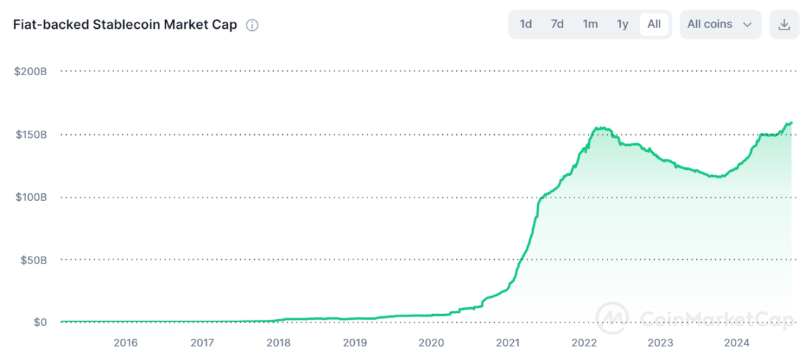 **"Criptovalute in Movimento: L'Impatto del Taglio dei Tassi della Fed sul Mercato"**