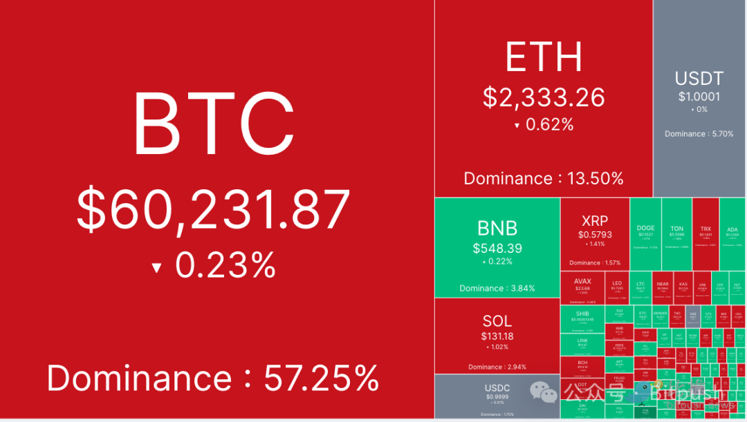 聯準會大轉向開啟，BTC反彈衝高