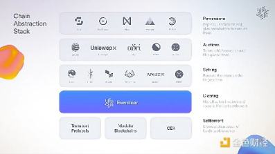 Pantera 合夥人：讀懂跨鏈意圖清算層Everclear