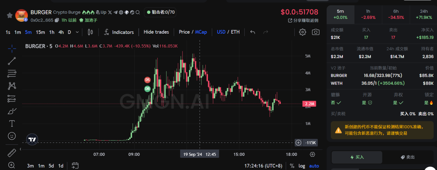 Neiro 宇宙、川普買漢堡、Vitalik 的狗......盤點最近 ETH 主網都在炒什麼？