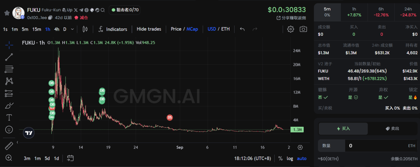 Neiro 宇宙、川普買漢堡、Vitalik 的狗......盤點最近 ETH 主網都在炒什麼？