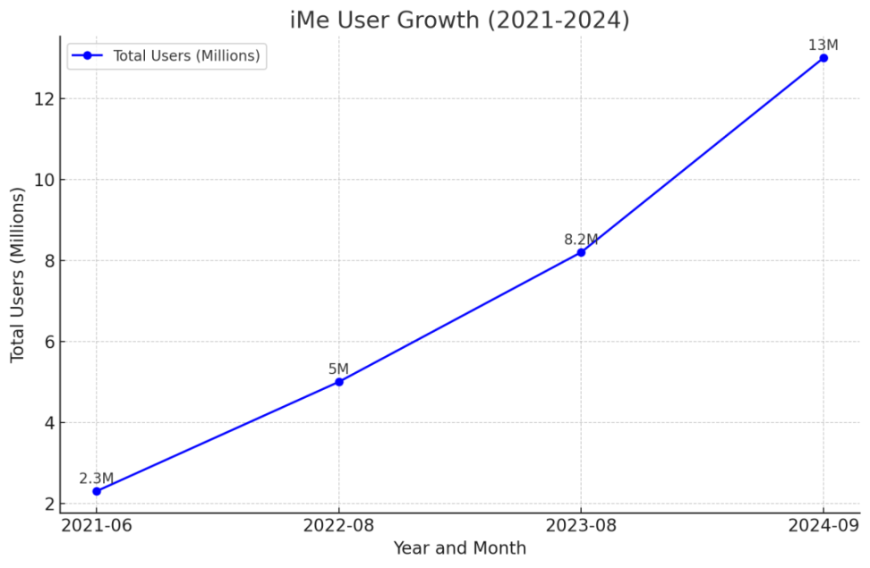 深度解讀 Telegram Web3 生態之翼：iMe Messenger LIME 長期價值