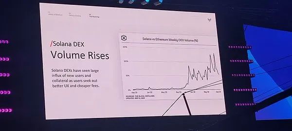 Multicoin聯創Token2049演講：為什麼Solana會超越以太坊？