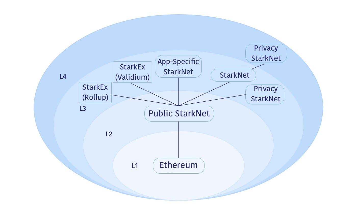 **"B3 vs XAI: La Nuova Era dei Giochi Blockchain e le Sfide dell'Innovazione"**