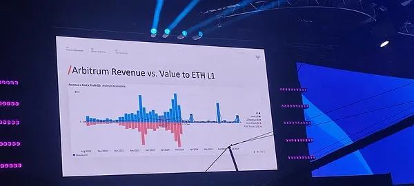 Multicoin聯創Token2049演講：為什麼Solana會超越以太坊？