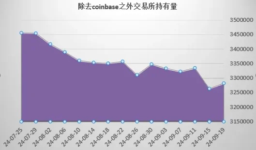 DeFi賽道最靚的仔？從鏈上數據看AAVE現狀