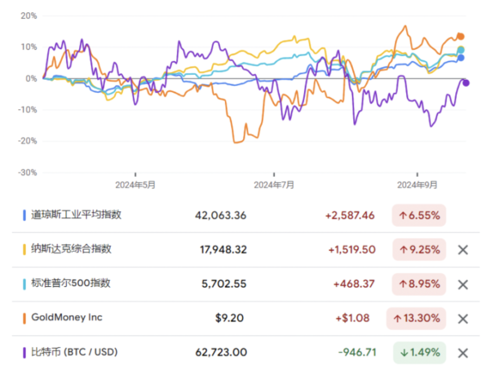 **"Criptovalute e Tassi di Interesse: Come il Taglio della Fed Influenza il Mercato di Bitcoin"**