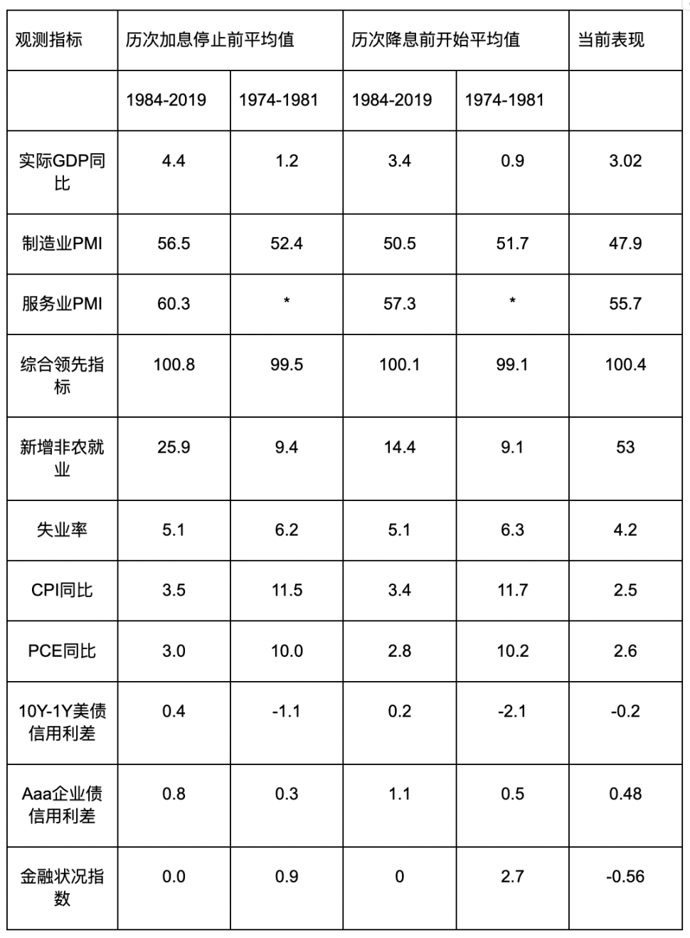 市场进入降息周期，比特币将迎来牛市？