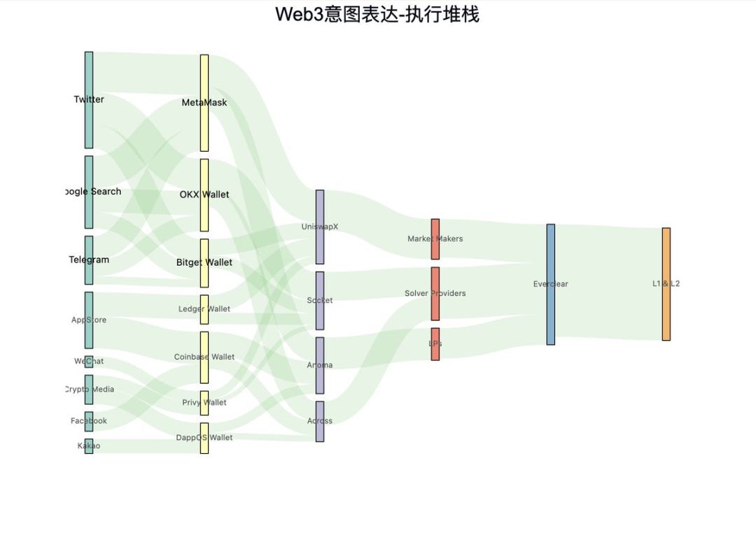 Intent Centric原語概念過於抽象？列舉幾個重要實例闡述一二