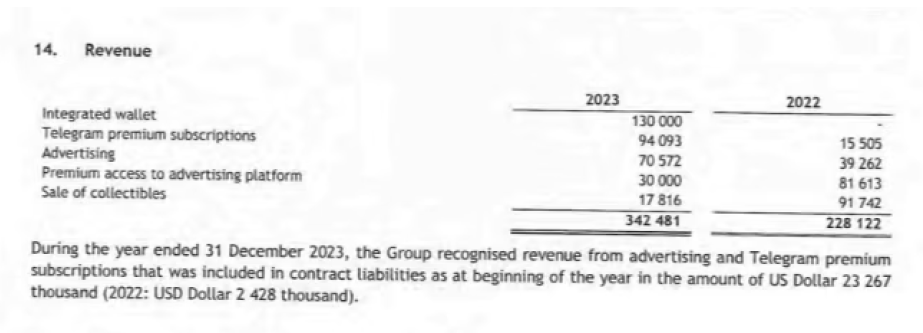 双轨道增长: Telegram和TON生态系统如何共同繁荣