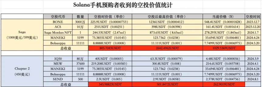 Solana推出新手機Seeker，值得入手嗎？