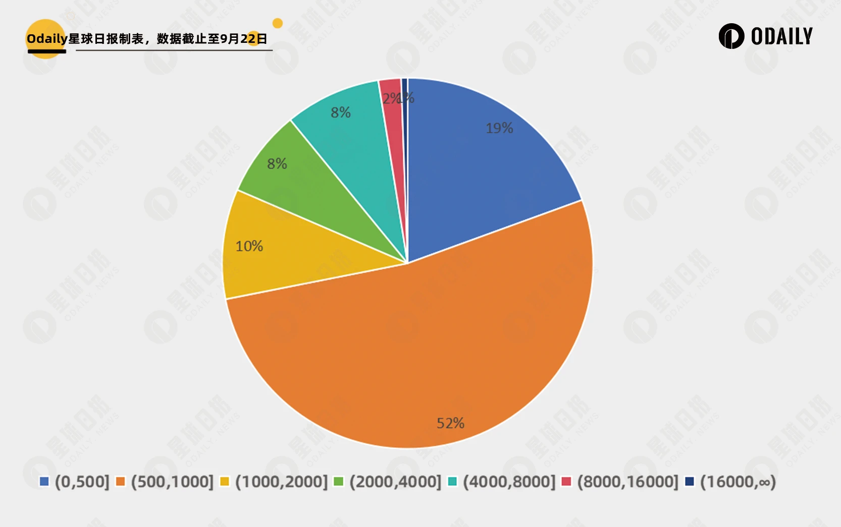 獲DWF與Floki支援、註冊地址破200萬，解析Meme代幣發射平台GraFun（附互動教學）