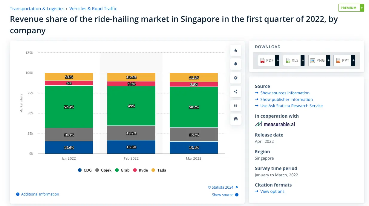 與Grab打價格戰，Web3叫車應用程式TADA在新加坡慢慢崛起