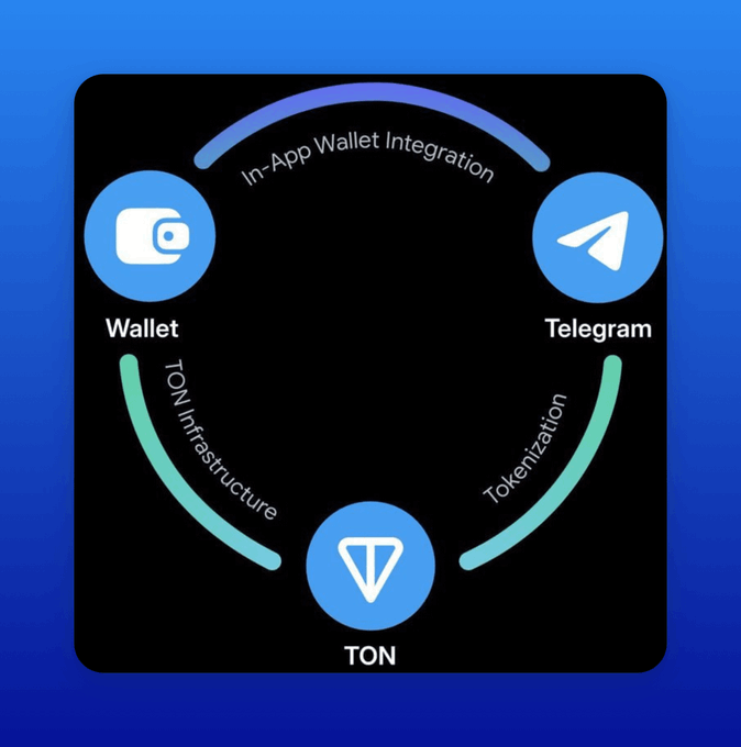 TON アジア開発関係ディレクター: 開発者は TON に何を構築すべきですか?