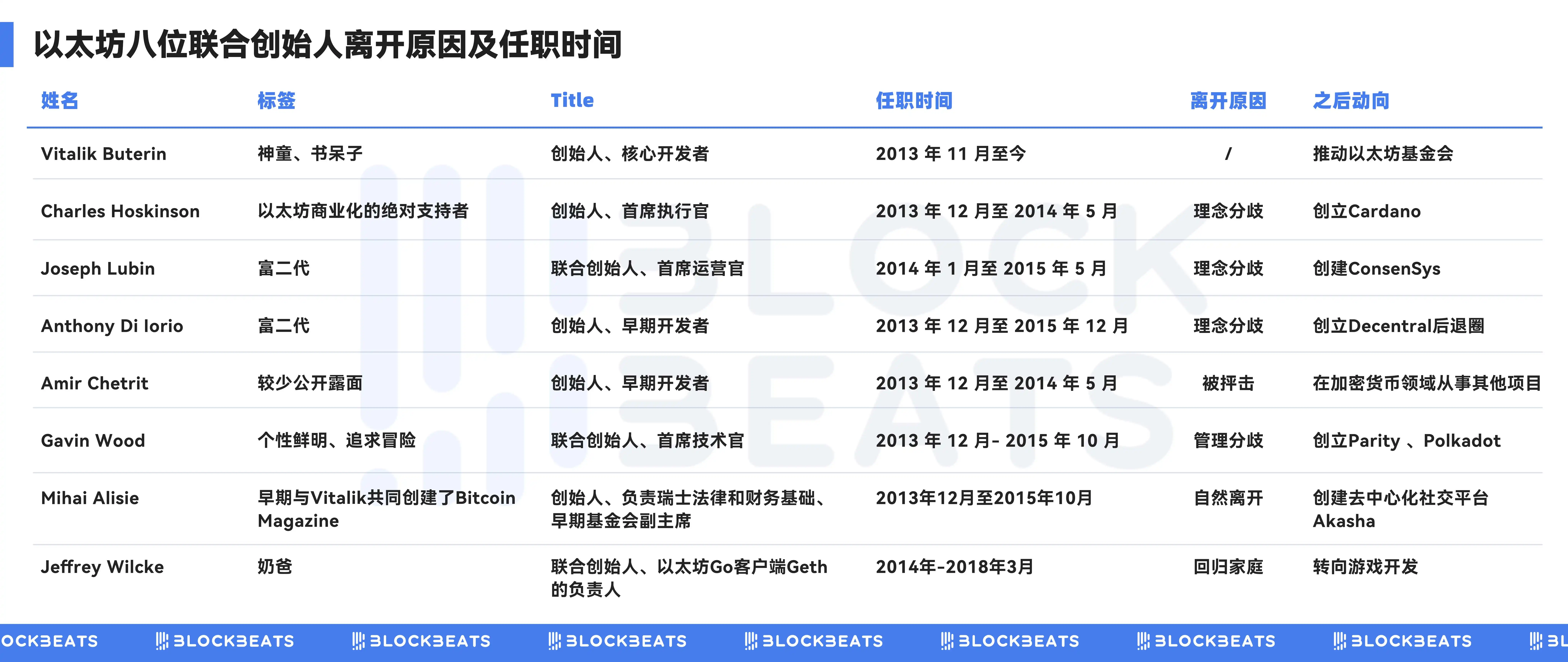 從“大主教”到“名譽長老”，以太坊的10年“去V神化”之路