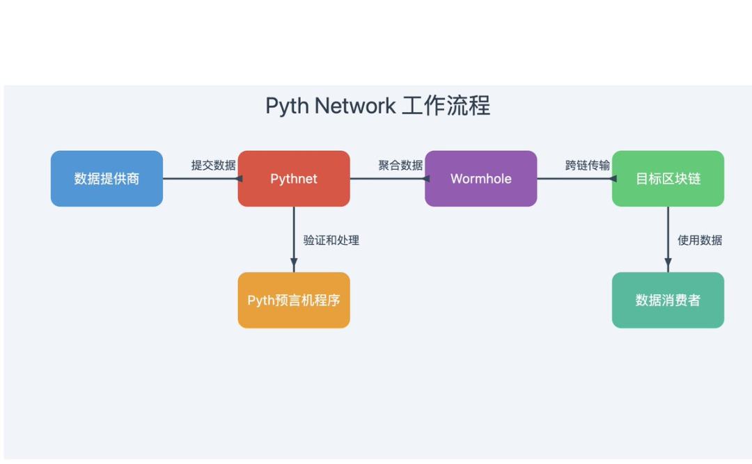 下一個“DeFi Summer”，有可能還是DeFi Summer？