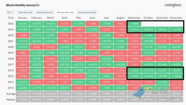 全球宽松趋势开启，BTC逼近6.5万美元关键阻力位