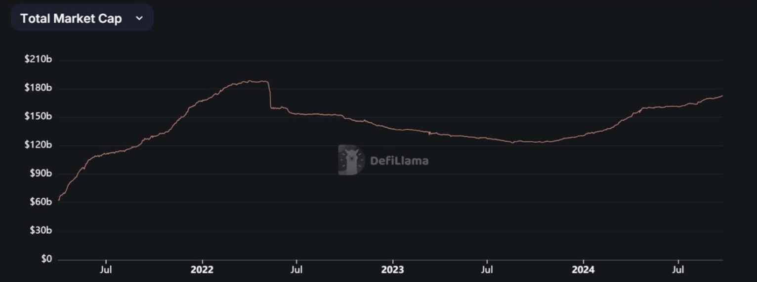 穩定幣增發推動市場上漲？揭密USDT、USDC與PYUSD的近期動態