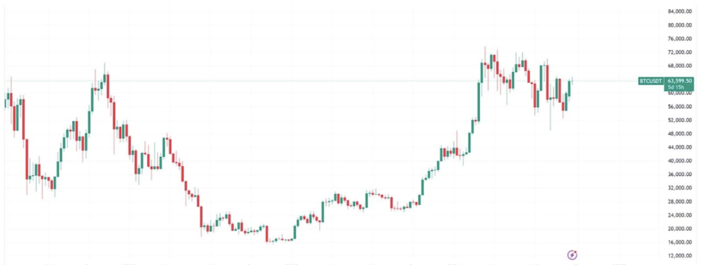 穩定幣增發推動市場上漲？揭密USDT、USDC與PYUSD的近期動態