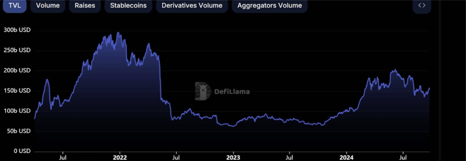 穩定幣增發推動市場上漲？揭密USDT、USDC與PYUSD的近期動態