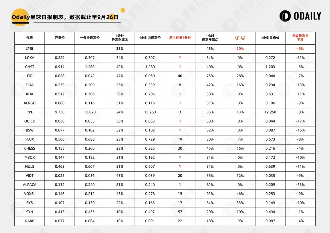 幣安密集上線「老幣」合約，如何博取最大利益？