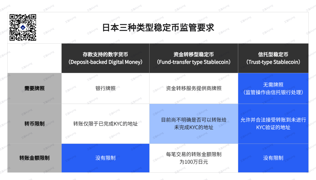 日本穩定幣市場現狀：三種穩定幣監管架構、需求及其潛力分析