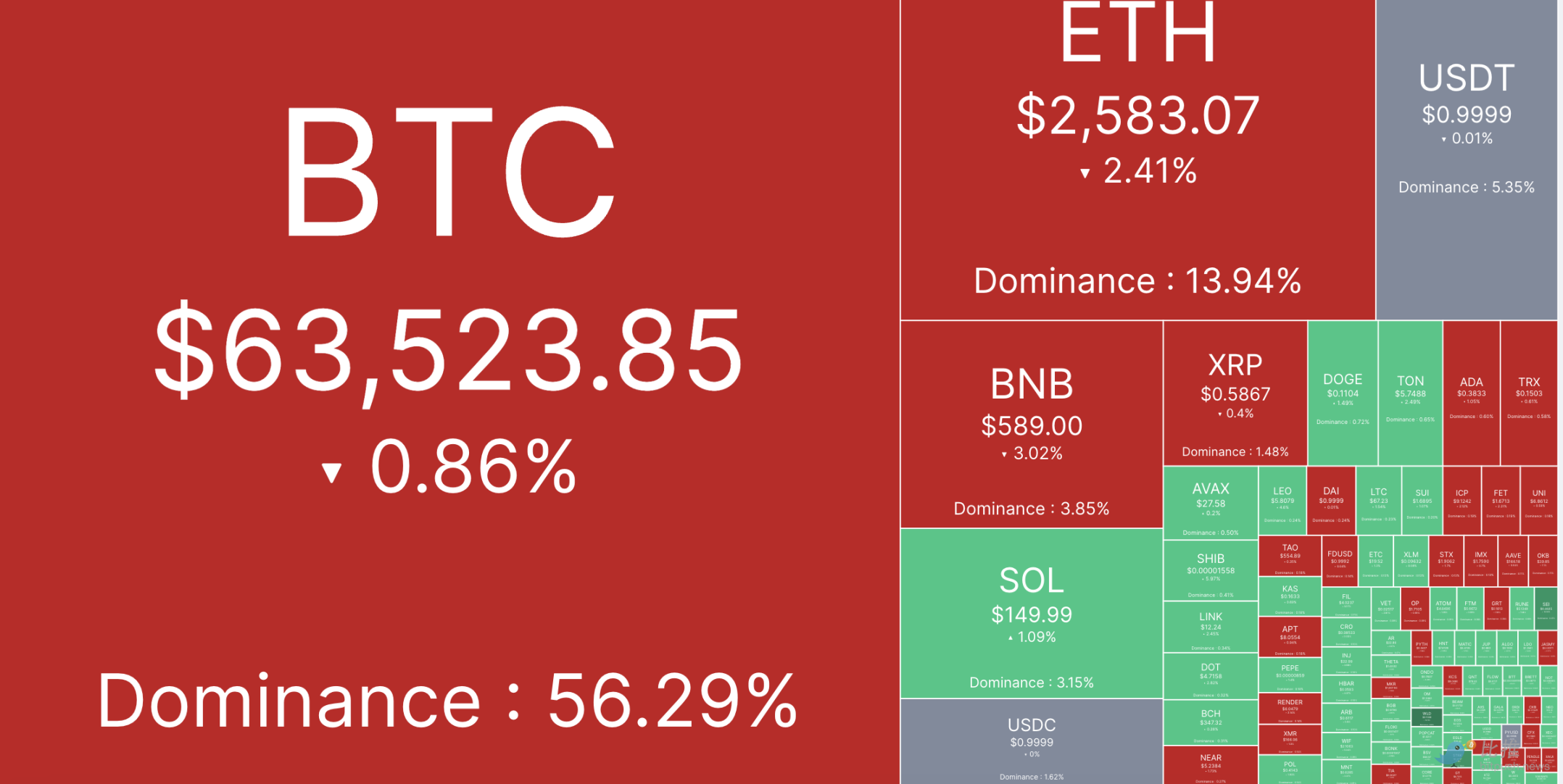 「Uptober」又將到來？ BTC資金持續流入，上漲趨勢蓄力中