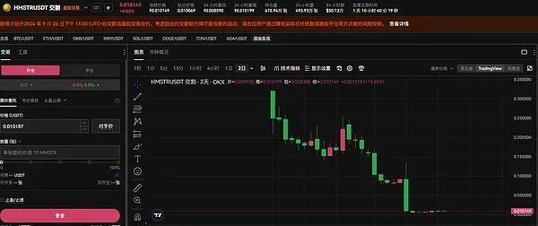 HMSTR空投收益不及预期，TON小游戏的财富效应正在消失？